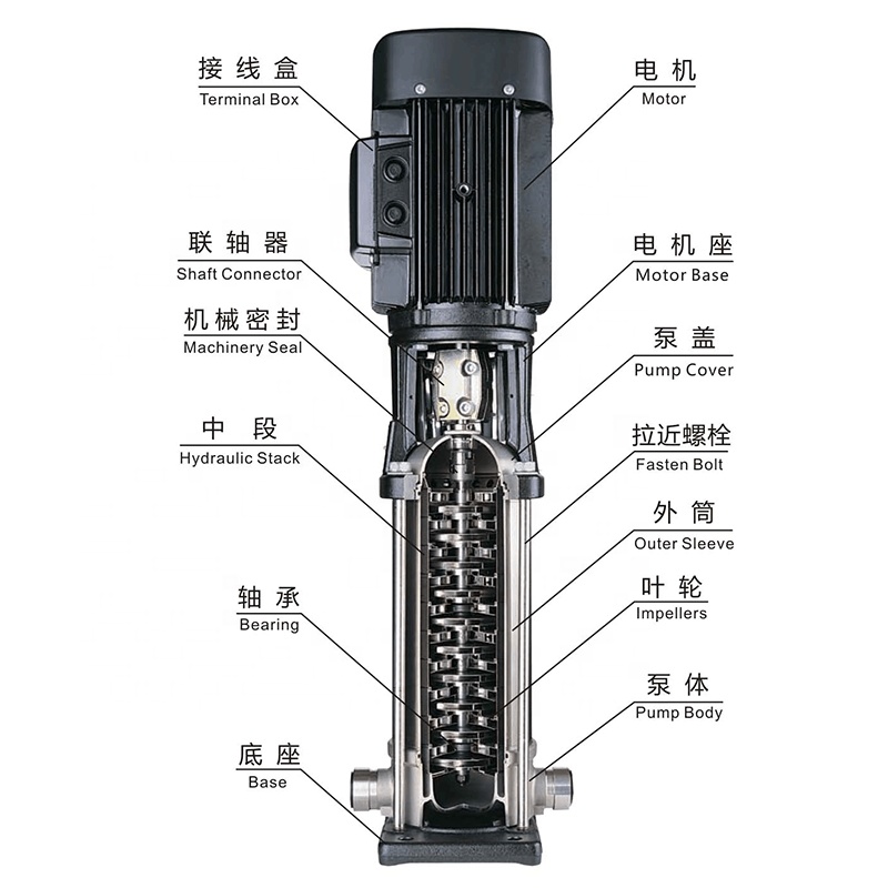 CDLF Series Stainless Steel Vertistage Multistage Pump